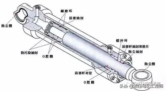 液壓油缸出現(xiàn)故障時(shí)，怎樣快速進(jìn)行故障診斷？