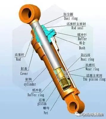 液壓油缸出現(xiàn)故障時(shí)，怎樣快速進(jìn)行故障診斷？